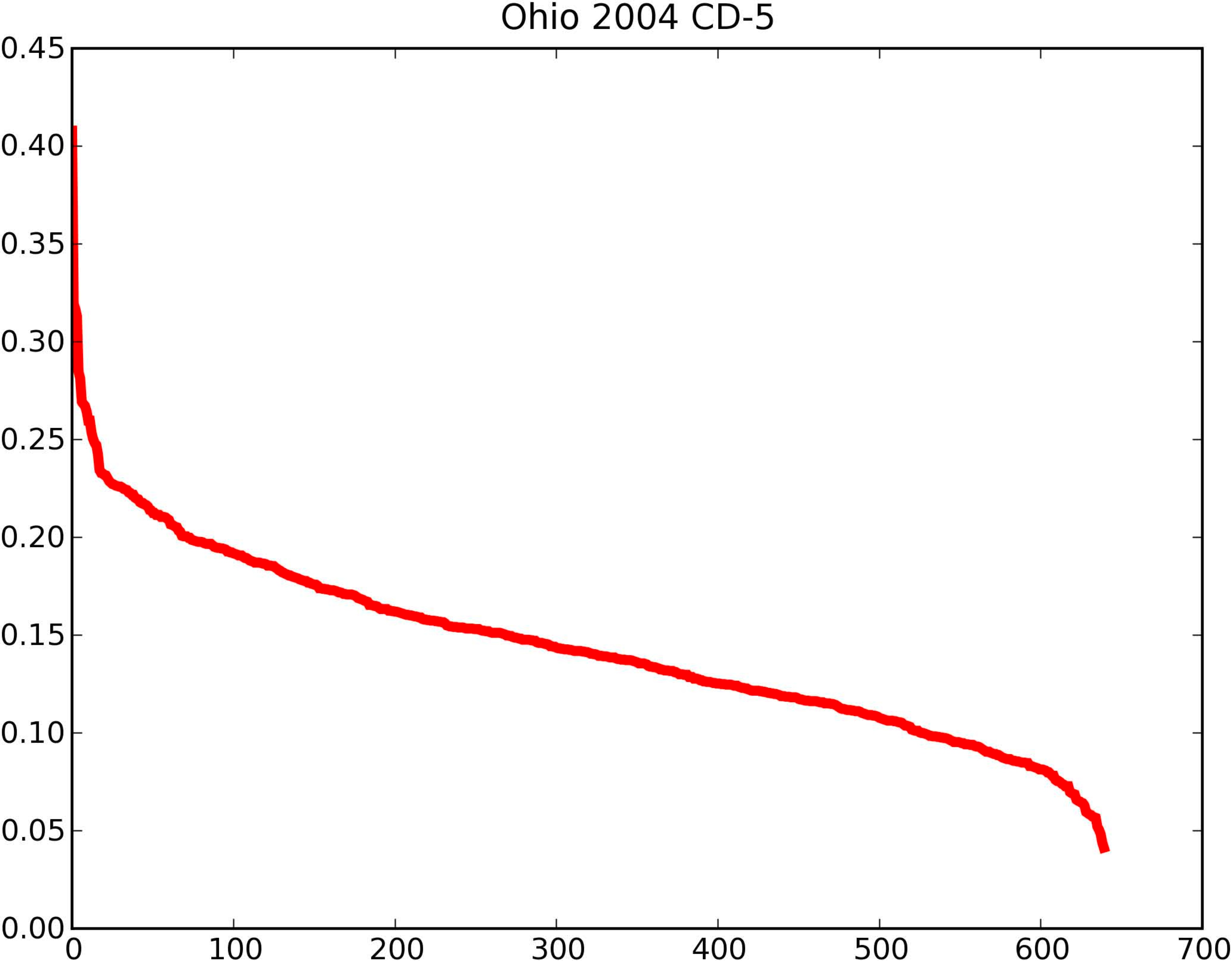 Image ohio_probs