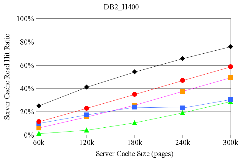 Image base_DB2_H400