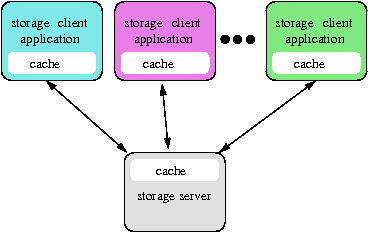 Image clientserver