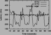 \includegraphics[scale=0.4]{figures/latency.eps}