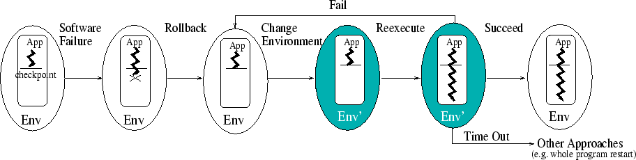 \begin{figure*}
{\small
\centering
\includegraphics[width=8.0in, height=2.0in]{rx.eps}
\vspace{-0.15in}
}
\end{figure*}