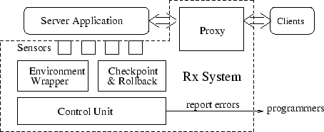 \begin{figure}
\small {
\centering
\includegraphics[width=4.0in]{sys-arch.eps}
\vspace{-0.15in}
}
\end{figure}