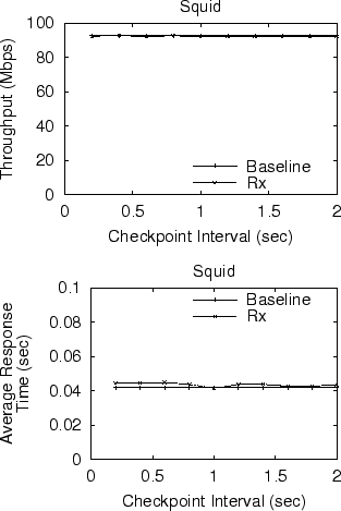 \begin{figure}\centering\includegraphics[width=3in]{squid-throughput-overhead.eps}
\includegraphics[width=3in]{squid-response-overhead.eps}
\par\end{figure}