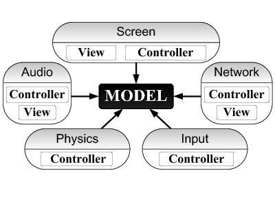 Image gameMVC