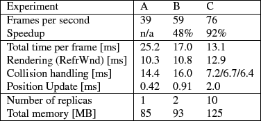 \begin{figure}\begin{tabular}{\vert l\vert lll\vert}\hline
Experiment & A & B & ...
...2 & 10 \\
Total memory [MB] & 85 & 93 & 125 \\ \hline
\end{tabular}\end{figure}