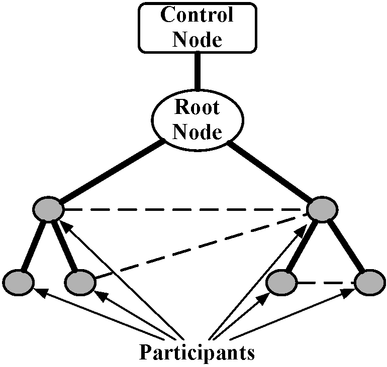 RandTree Sample