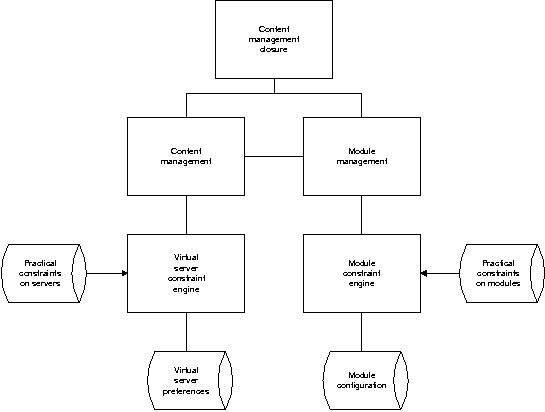 Visio Dns