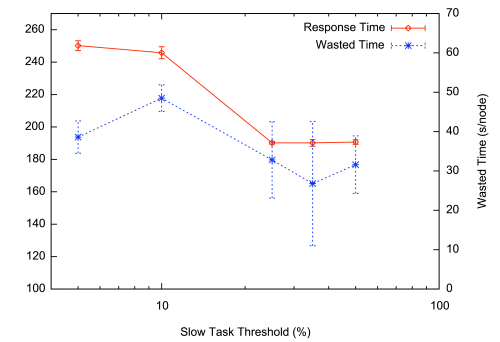 figures/stt-sensitivity.png