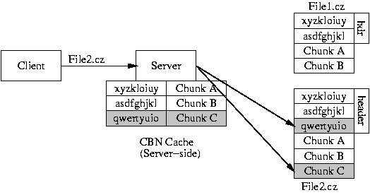 \begin{figure}\centering
\epsfig{file=figs/server-only_id.ps,width=\columnwidth}
\vspace{-.1in}\vspace{-.07in}
\end{figure}