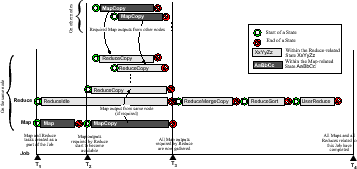 \includegraphics[width=3.1in]{salsa-visualization}