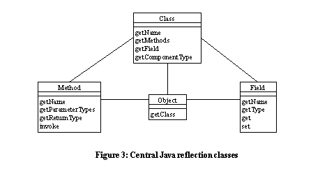 Java Reflection Protected Inherited Methods