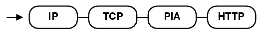 HTTP analyzer tree