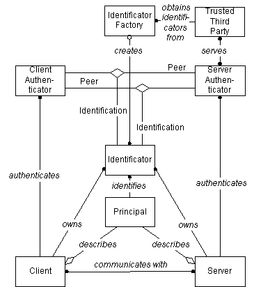 Mfc Class Diagram