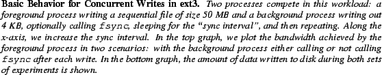 \begin{spacing}
% latex2html id marker 1156
{0.85}\caption{\small{\bf Basic Beha...
...to disk during both sets of experiments is shown. }}\vspace{-.20in}\end{spacing}