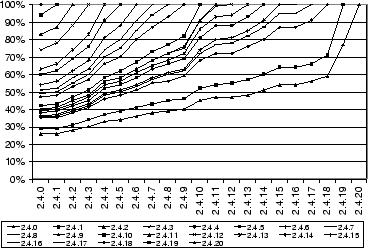 \scalebox{0.35}{\includegraphics{FIGS/2.4.graph.eps}}