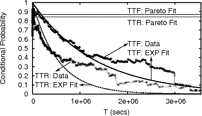 TTsAnal_Data.ps