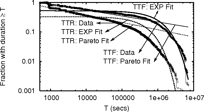 TTsAnal_Data.ps