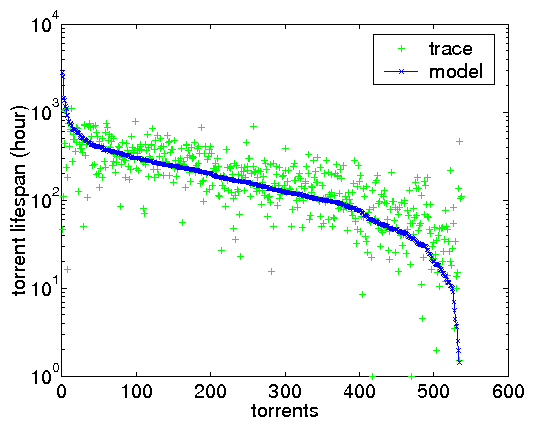 \includegraphics[width=0.33\textwidth]{matlab-file/torr-lifespan.eps}