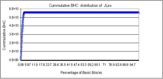 sEc cummulative distribution of JLEX
