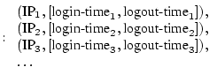 $\displaystyle : \begin{array}{l}
(\mbox{IP}_1,[\mbox{login-time}_1, \mbox{logo...
...mbox{IP}_3,[\mbox{login-time}_3, \mbox{logout-time}_3]), \\ \ldots
\end{array}$