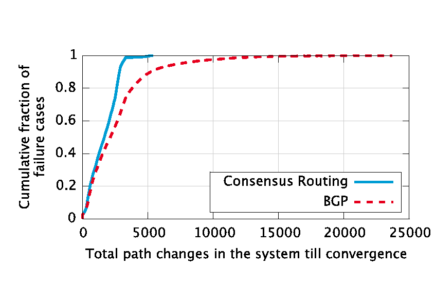 figures/path-changes.png