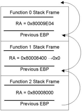 Stack inspection and rewriting