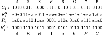\begin{table}\begin{eqnarray*}\setlength \arraycolsep{1pt}
\begin{array}{ccccc...
... & 8 & E & B & 1 & 5 & 6 & F & C \\
\par
\end{array}\end{eqnarray*}
\end{table}