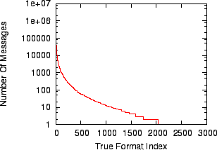 \includegraphics[width=2.8in]{results/gnuplot-http-format-mesg.eps}