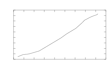 Growth of Debian