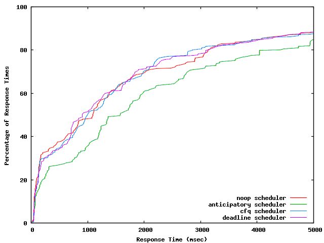 plots/hw-latency-cdf.png