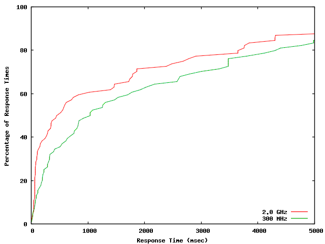 plots/win-cpu-latency-cdf.png