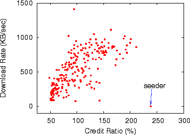 \includegraphics[scale=0.70]{figures/creditdistribution/creditdistribution.scatter.eps}