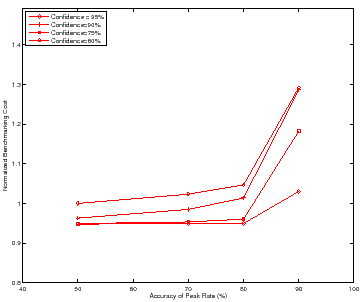 \begin{figure}\centering
\epsfig{file=graphs/time_accuracy_tradeoff_database.eps, width=8cm}
\vspace{-4ex}\vspace{-2ex}
\end{figure}