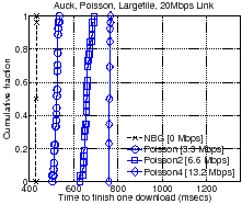 \includegraphics[scale=0.27]{sigcomm07graphs/httperfaucklargePoisson20mbps.eps}