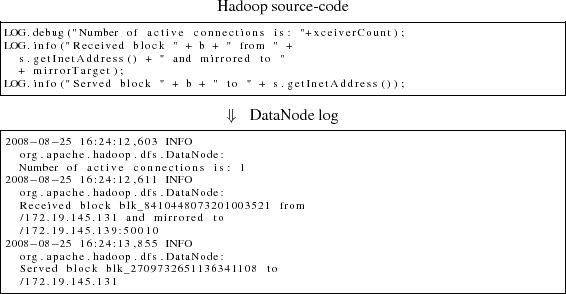 \begin{figure}\centering
Hadoop source-code
\begin{lstlisting}[frame=single,brea...
...block blk_2709732651136341108 to
/172.19.145.131
\end{lstlisting}
\end{figure}