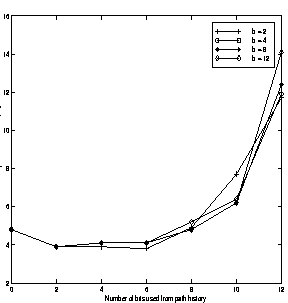 \begin{figure}
\vspace{0.01in}
\centerline{\psfig{figure=concatjavac.eps,height=2.5in,width=2.5in}}
\vspace{0.01in}
{\bf }
\vspace{0.01in}
\end{figure}