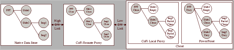 \begin{figure}\center
\psfig{file=plots/pptr_multi_tree.epsi,height=6.5in}\end{figure}