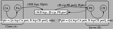 \begin{figure}\centerline{\psfig{figure=figures/i3-legacy.eps,width=3.5in,clip=}}\end{figure}