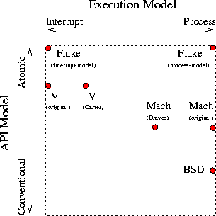 [Graph of execution model versus API model]