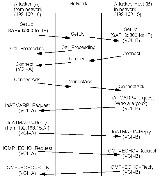 ATM based Spoofing Attack