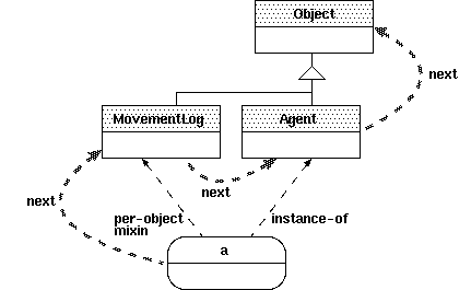 Per-Object Mixin Example