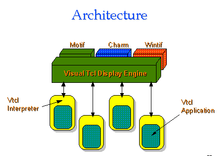 Architecture picture