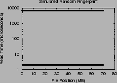 \includegraphics[width=2.2in]{Figures/RANDOM.eps}