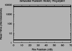 \includegraphics[width=2.2in]{Figures/RANDOM-history.eps}