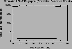 \includegraphics[width=2.2in]{Figures/LRU-2-10.eps}