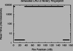 \includegraphics[width=2.2in]{Figures/LRU-2-history.eps}