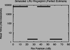 \includegraphics[width=2.2in]{Figures/LRU.perfect.eps}