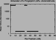 \includegraphics[width=2.2in]{Figures/LRU.underby20.eps}