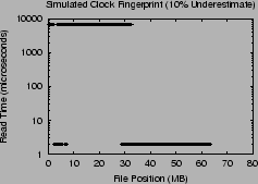 \includegraphics[width=2.2in]{Figures/CLOCK.underby10.set.eps}