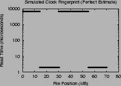 \includegraphics[width=2.2in]{Figures/CLOCK-81920000-set-perfect.eps}